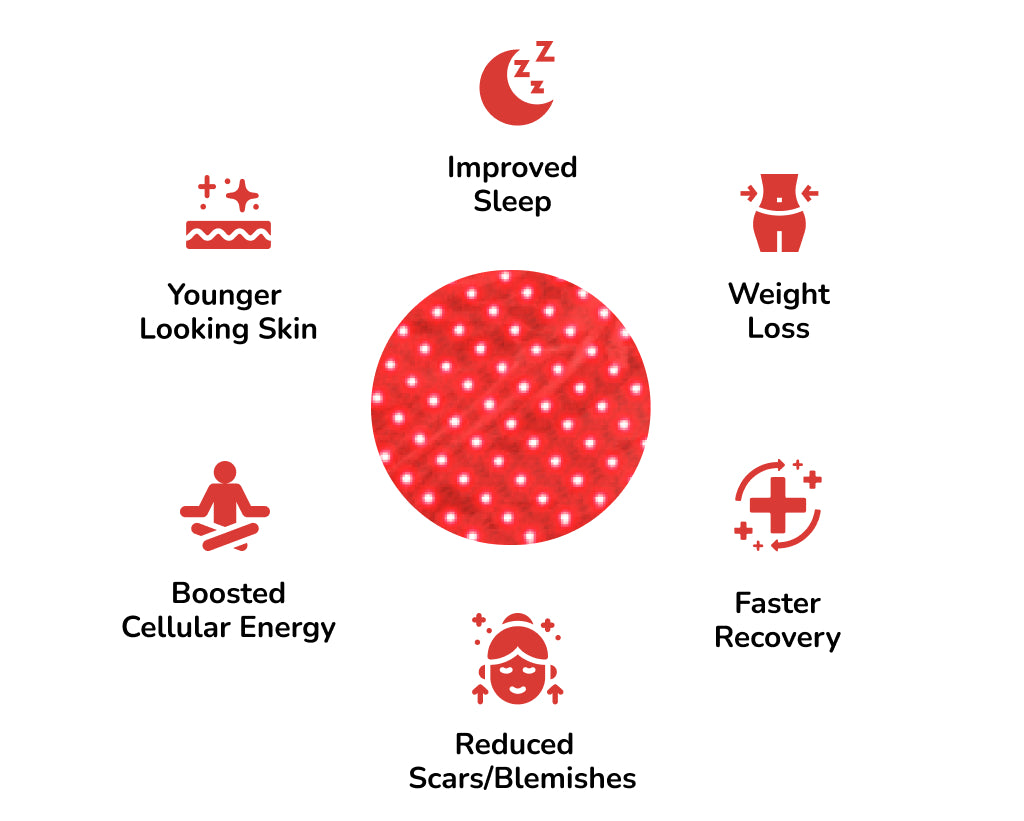 Red Light Therapy Blanket Infographic