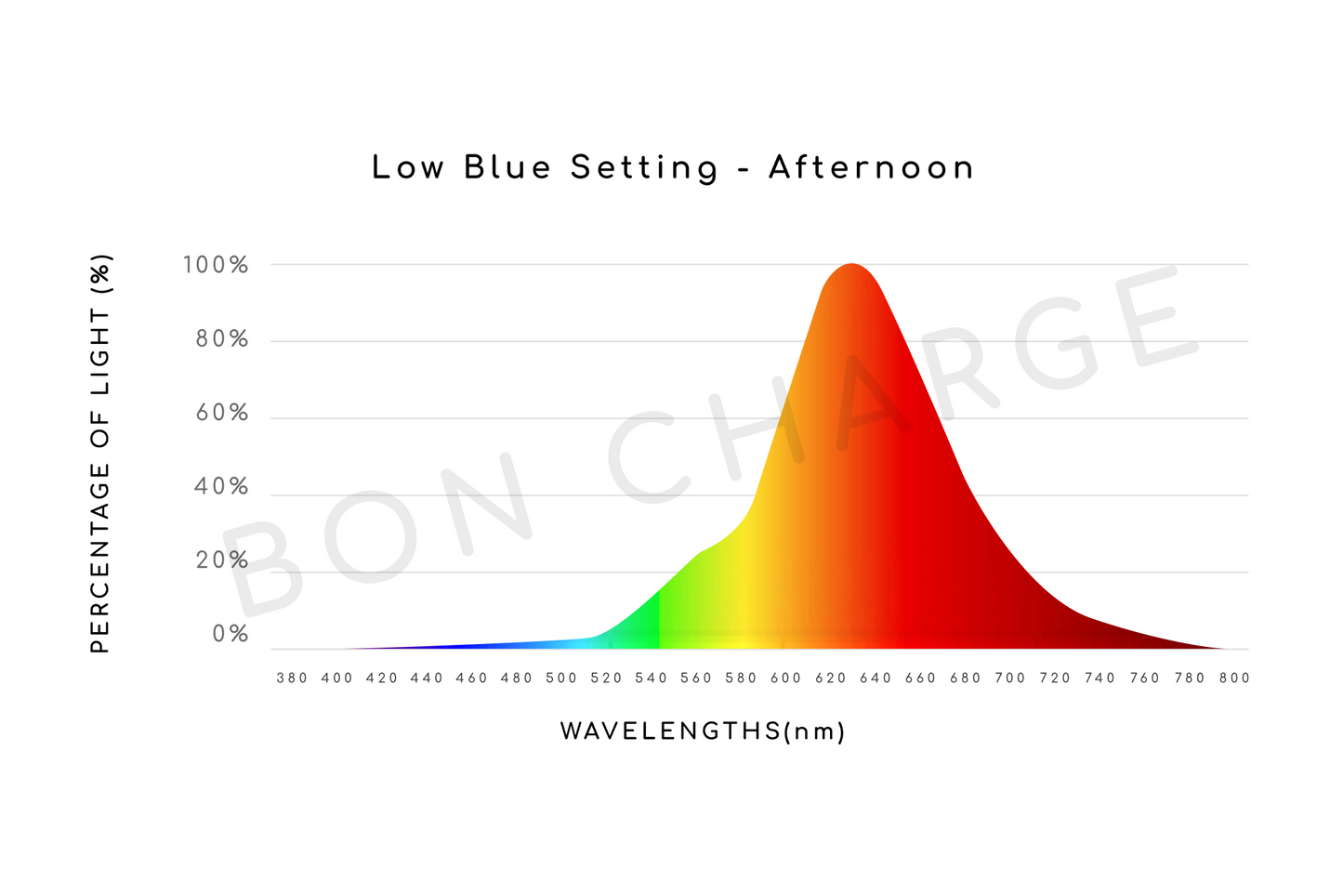 Full Spectrum Lamp (White)