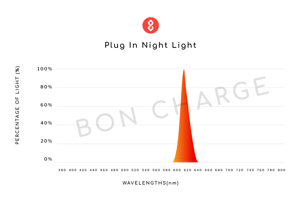 Plug In Night Light