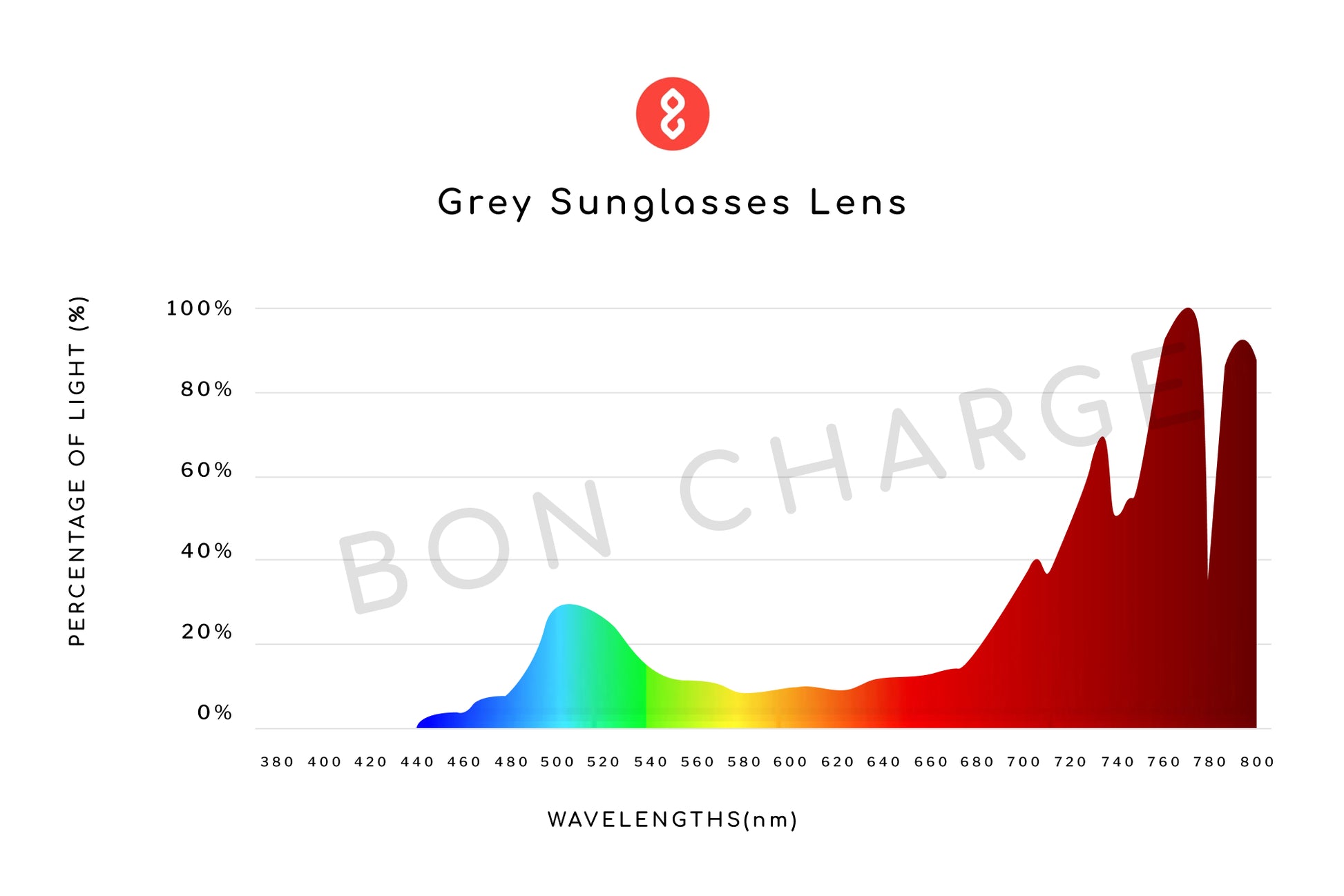 Spectrometer Test Results of Maverick Sunglasses Prescription (Grey)