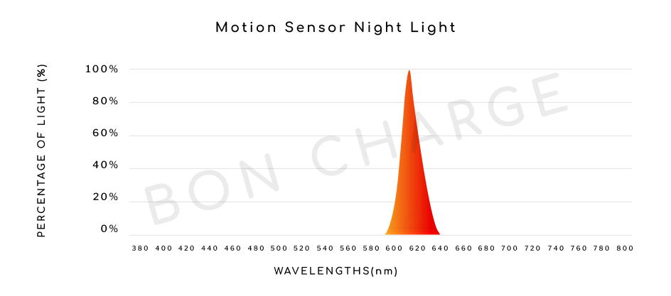 Spectrometer image